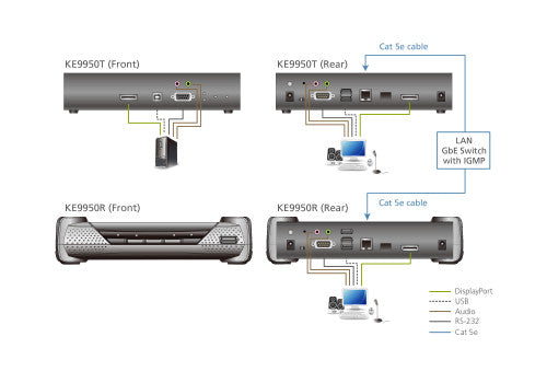 Aten KE9950R extensor KVM Receptor - imagen 3