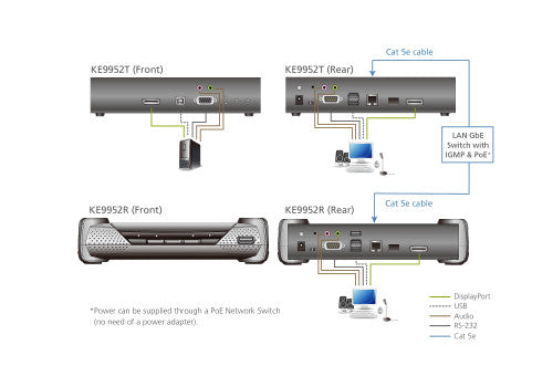 Aten KE9952R extensor KVM Receptor - imagen 3