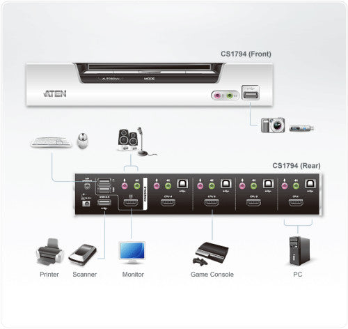 Aten CS1794 interruptor KVM Plata - imagen 3