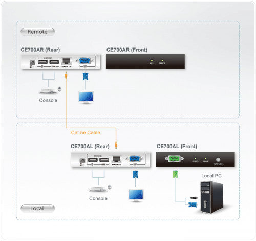Aten CE700A extensor de consola - imagen 3