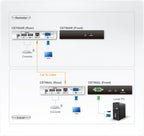 Aten CE700A extensor de consola - imagen 3