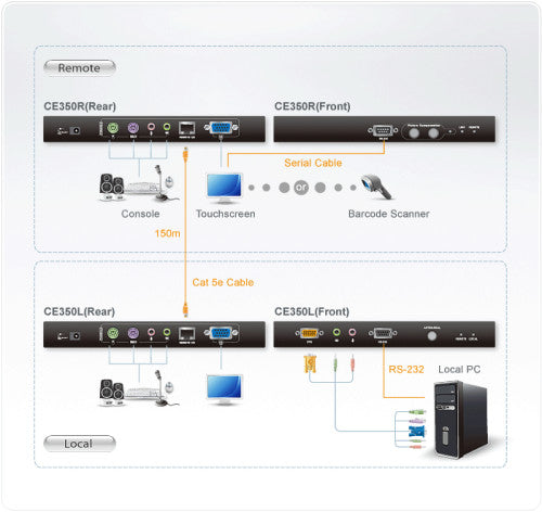 Aten CE350 extensor de consola - imagen 3