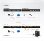 Aten CE350 extensor de consola - imagen 3