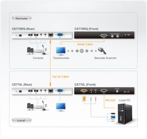 Aten CE770 extensor de consola - imagen 3