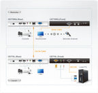 Aten CE770 extensor de consola - imagen 3