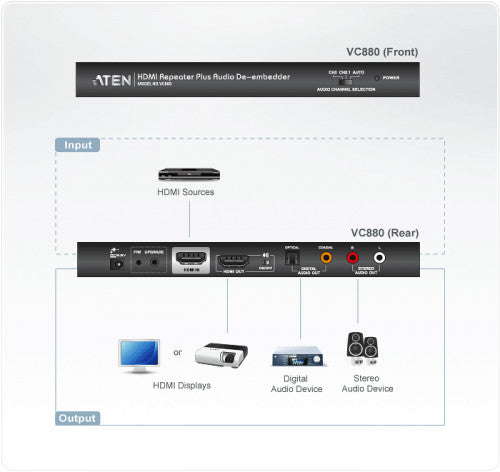Aten AT-VC880 - imagen 3
