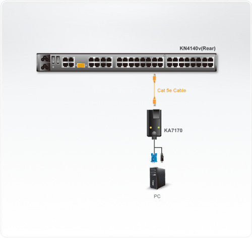 Aten KA7170 cable para video, teclado y ratón (kvm) Negro - imagen 2
