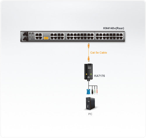 Aten KA7176 cable para video, teclado y ratón (kvm) Negro - imagen 2