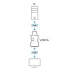 ATEN Adaptador de emulador de EDID HDMI 4K real - imagen 3