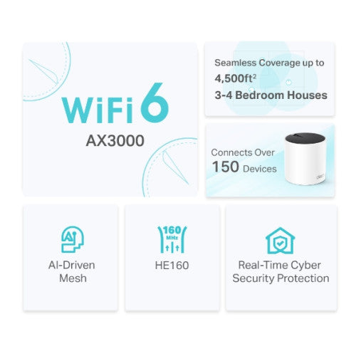 TP-Link Sistema Wi-Fi 6 Mesh Deco X55(2-pack) AX3000 Doble Banda App Deco - imagen 3