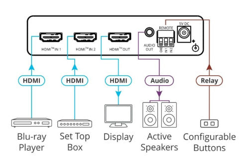 KRAMER AVSM 2X1 4K HDR HDMI AUTO SWITCHER - VS-211X (20-80549090) - imagen 2