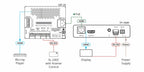 KRAMER AVSM 2-WAY POE RECEIVER WITH RS-232 & IR OVER LONG-REACH HDBASET - TP-789R (50-80506090) - imagen 2