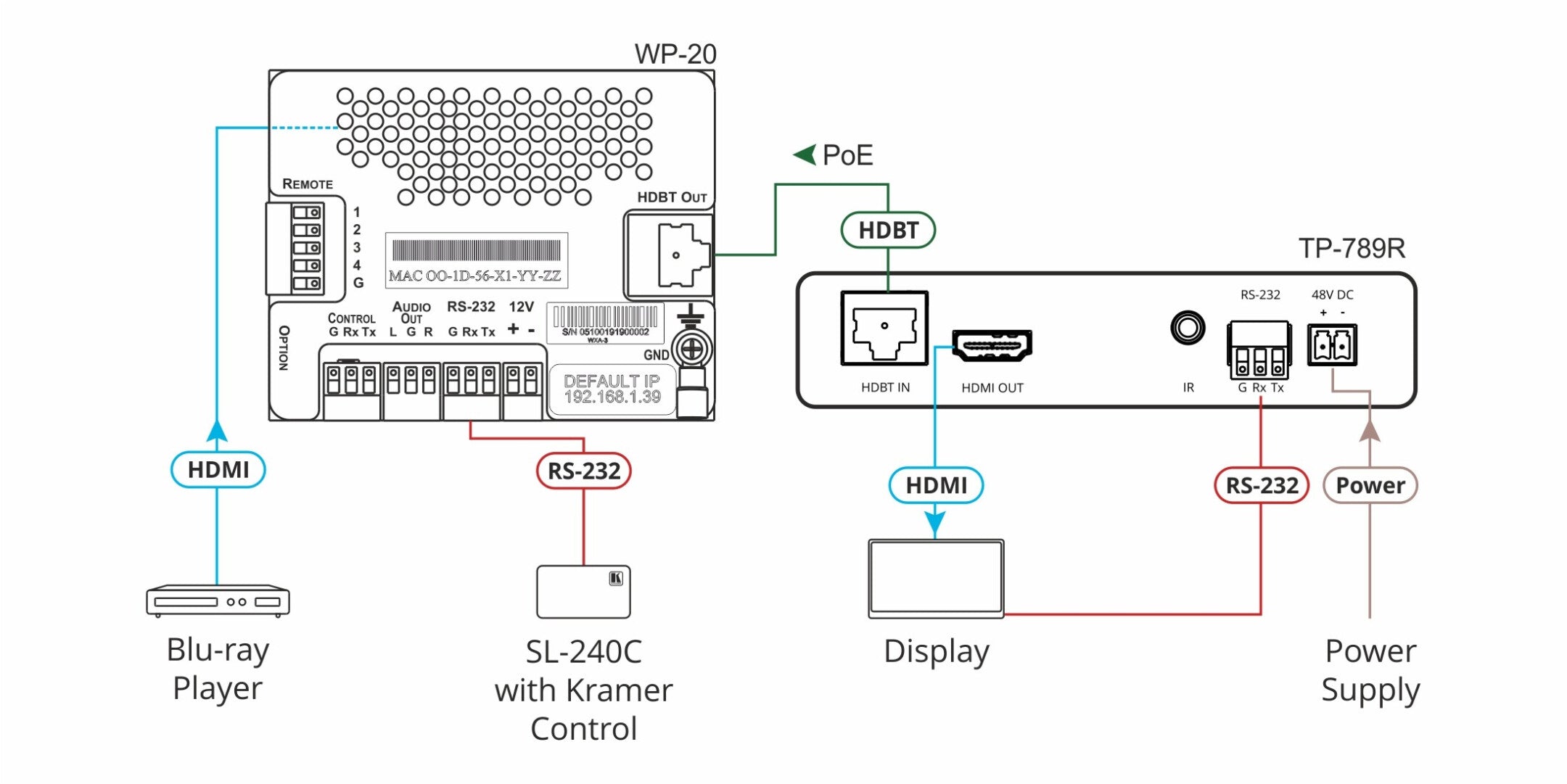KRAMER AVSM 2-WAY POE RECEIVER WITH RS-232 & IR OVER LONG-REACH HDBASET - TP-789R (50-80506090) - imagen 2