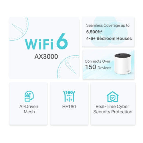 TP-Link Sistema Wi-Fi Mesh Deco X55(3-pack) AX3000 Velocidad 574/2402 Mbps, 3 Puertos Gigabit - imagen 3