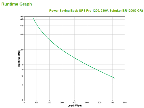 APC Back-UPS Pro sistema de alimentación ininterrumpida (UPS) Línea interactiva 1,2 kVA 720 W - imagen 3