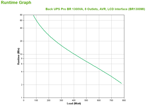 APC BR1300MI sistema de alimentación ininterrumpida (UPS) Línea interactiva 1,3 kVA 780 W 8 salidas AC - imagen 3