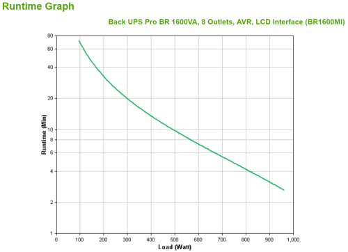 APC BR1600MI sistema de alimentación ininterrumpida (UPS) Línea interactiva 1,6 kVA 960 W 8 salidas AC - imagen 3