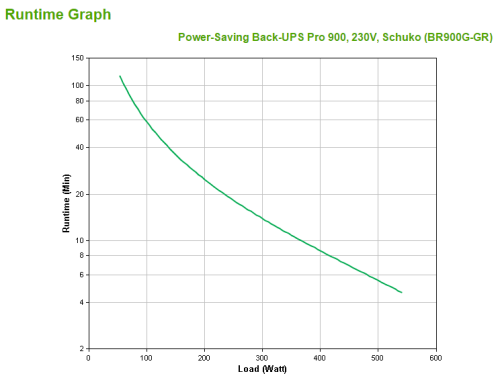 APC Back-UPS Pro sistema de alimentación ininterrumpida (UPS) Línea interactiva 0,9 kVA 540 W 5 salidas AC - imagen 3