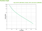 APC BR900MI sistema de alimentación ininterrumpida (UPS) Línea interactiva 0,9 kVA 540 W 6 salidas AC - imagen 3