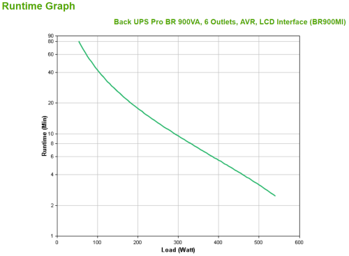 APC BR900MI sistema de alimentación ininterrumpida (UPS) Línea interactiva 0,9 kVA 540 W 6 salidas AC - imagen 3