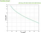 APC Easy UPS SMV sistema de alimentación ininterrumpida (UPS) Línea interactiva 1 kVA 700 W 6 salidas AC - imagen 3