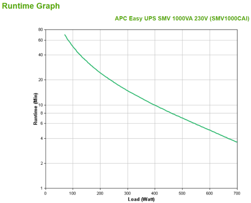 APC Easy UPS SMV sistema de alimentación ininterrumpida (UPS) Línea interactiva 1 kVA 700 W 6 salidas AC - imagen 3
