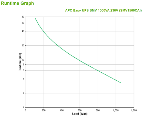 APC Easy UPS SMV sistema de alimentación ininterrumpida (UPS) Línea interactiva 1,5 kVA 1050 W 6 salidas AC - imagen 3