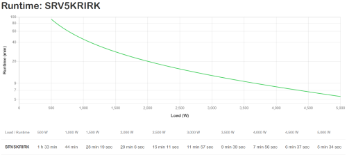 APC SRV5KRIRK sistema de alimentación ininterrumpida (UPS) Doble conversión (en línea) 5 kVA 5000 W - imagen 3