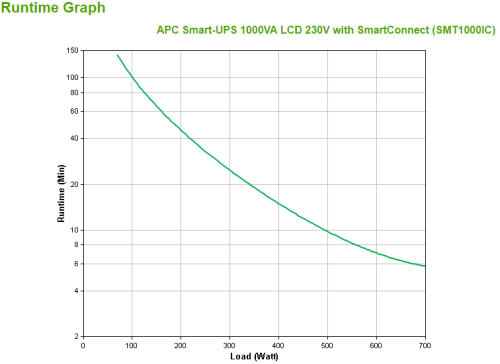 APC SMT1000IC sistema de alimentación ininterrumpida (UPS) Línea interactiva 1 kVA 700 W 8 salidas AC - imagen 3
