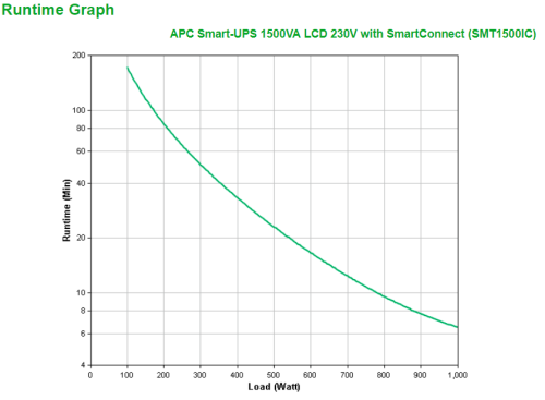 APC SMT1500IC sistema de alimentación ininterrumpida (UPS) Línea interactiva 1,5 kVA 1000 W 8 salidas AC - imagen 3