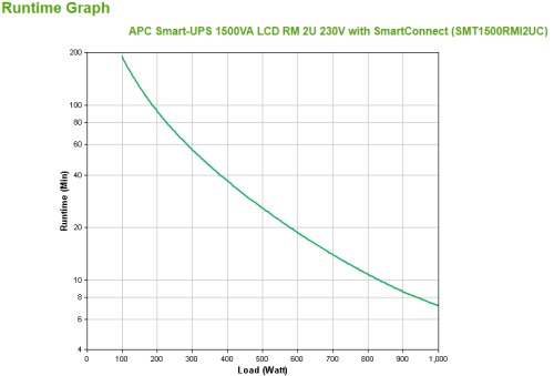 APC SMT1500RMI2UC sistema de alimentación ininterrumpida (UPS) Línea interactiva 1,5 kVA 1000 W 4 salidas AC - imagen 3