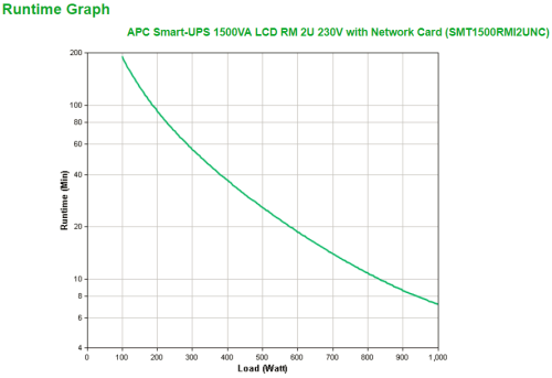 APC Smart-UPS 1500VA sistema de alimentación ininterrumpida (UPS) Línea interactiva 1,5 kVA 1000 W 4 salidas AC - imagen 3