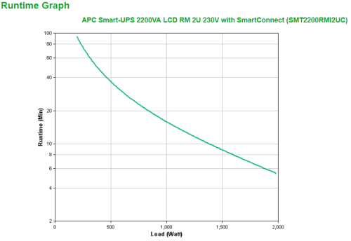 APC Smart-UPS 2200VA LCD RM 2U 230V with SmartConnect sistema de alimentación ininterrumpida (UPS) Línea interactiva 2,2 kVA 1980 W 9 salidas AC - imagen 3