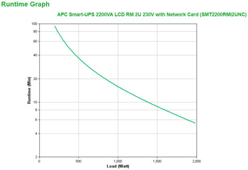 APC Smart-UPS 2200VA sistema de alimentación ininterrumpida (UPS) Línea interactiva 2,2 kVA 1980 W 9 salidas AC - imagen 3