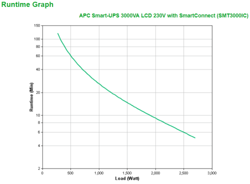 APC SMT3000IC sistema de alimentación ininterrumpida (UPS) Línea interactiva 3 kVA 2700 W 9 salidas AC - imagen 3