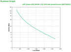 APC SMT3000IC sistema de alimentación ininterrumpida (UPS) Línea interactiva 3 kVA 2700 W 9 salidas AC - imagen 3