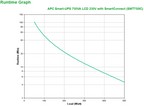 APC SMT750IC sistema de alimentación ininterrumpida (UPS) Línea interactiva 0,75 kVA 500 W 6 salidas AC - imagen 3