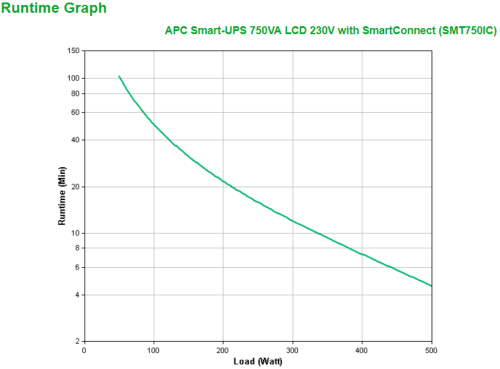 APC SMT750IC sistema de alimentación ininterrumpida (UPS) Línea interactiva 0,75 kVA 500 W 6 salidas AC - imagen 3