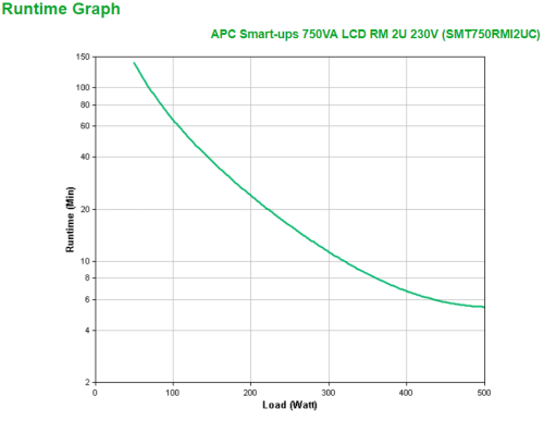 APC SMT750RMI2UC sistema de alimentación ininterrumpida (UPS) Línea interactiva 0,75 kVA 500 W 4 salidas AC - imagen 3