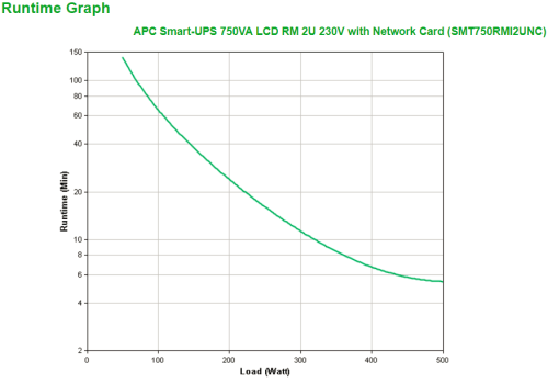 APC Smart-UPS 750VA sistema de alimentación ininterrumpida (UPS) Línea interactiva 0,75 kVA 500 W 4 salidas AC - imagen 3