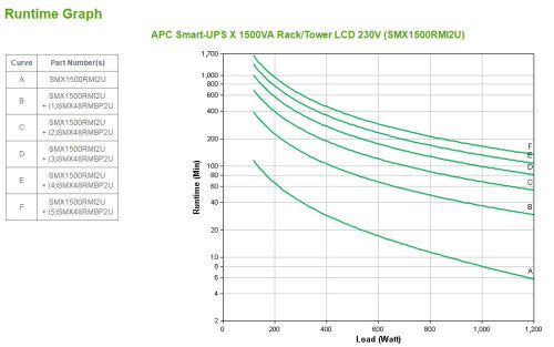 APC Smart-UPS sistema de alimentación ininterrumpida (UPS) Línea interactiva 1,5 kVA 1200 W 8 salidas AC - imagen 3
