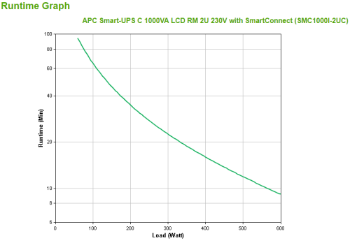 APC SMC1000I-2UC sistema de alimentación ininterrumpida (UPS) Línea interactiva 1 kVA 600 W 4 salidas AC - imagen 3