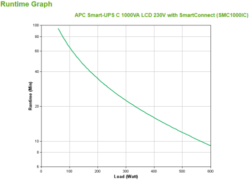 APC SMC1000IC sistema de alimentación ininterrumpida (UPS) Línea interactiva 1 kVA 600 W 8 salidas AC - imagen 3