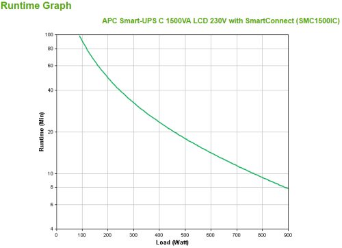 APC SMC1500IC sistema de alimentación ininterrumpida (UPS) Línea interactiva 1,5 kVA 900 W 8 salidas AC - imagen 3