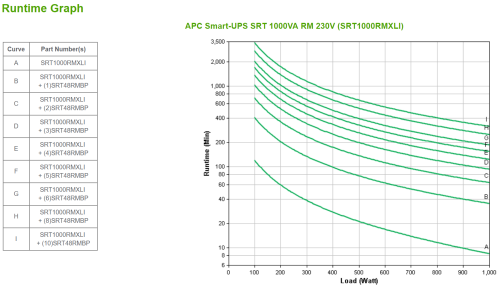APC SRT1000RMXLI sistema de alimentación ininterrumpida (UPS) Doble conversión (en línea) 1 kVA 1000 W - imagen 3