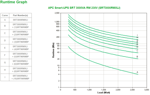 APC Smart-UPS On-Line SRT sistema de alimentación ininterrumpida (UPS) Doble conversión (en línea) 3 kVA 2700 W - imagen 3
