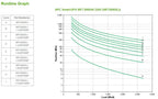APC SRT3000XLI sistema de alimentación ininterrumpida (UPS) Doble conversión (en línea) 3 kVA 2700 W 10 salidas AC - imagen 2