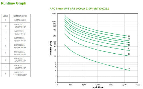 APC SRT3000XLI sistema de alimentación ininterrumpida (UPS) Doble conversión (en línea) 3 kVA 2700 W 10 salidas AC - imagen 2