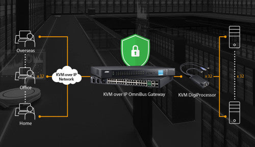 ATEN KG9900T interruptor KVM Negro, Púrpura - imagen 3