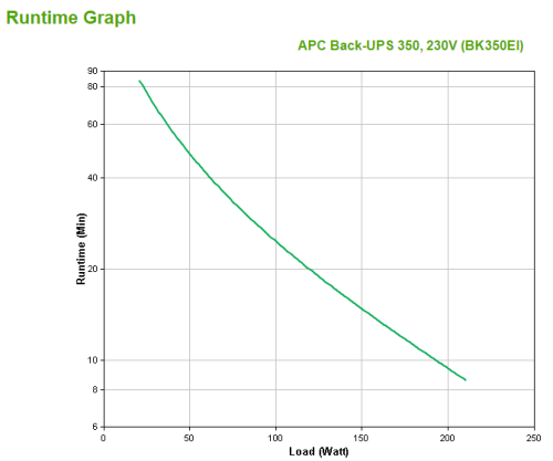 APC Back-UPS sistema de alimentación ininterrumpida (UPS) En espera (Fuera de línea) o Standby (Offline) 0,35 kVA 210 W 4 salidas AC - imagen 3